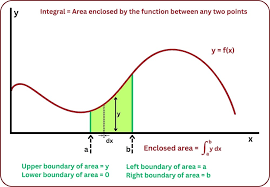 An image of an integral